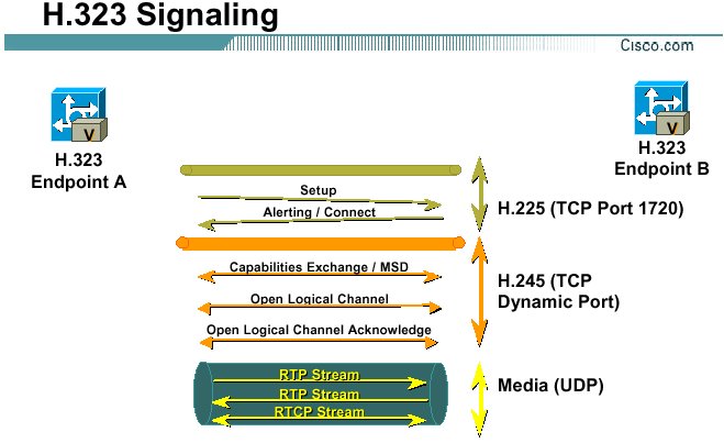 h323signaling.jpg, 46 kB